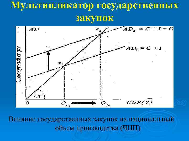 Национальный объем производства