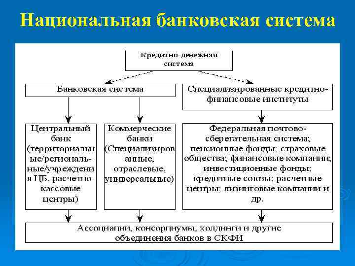 Денежная система рк презентация