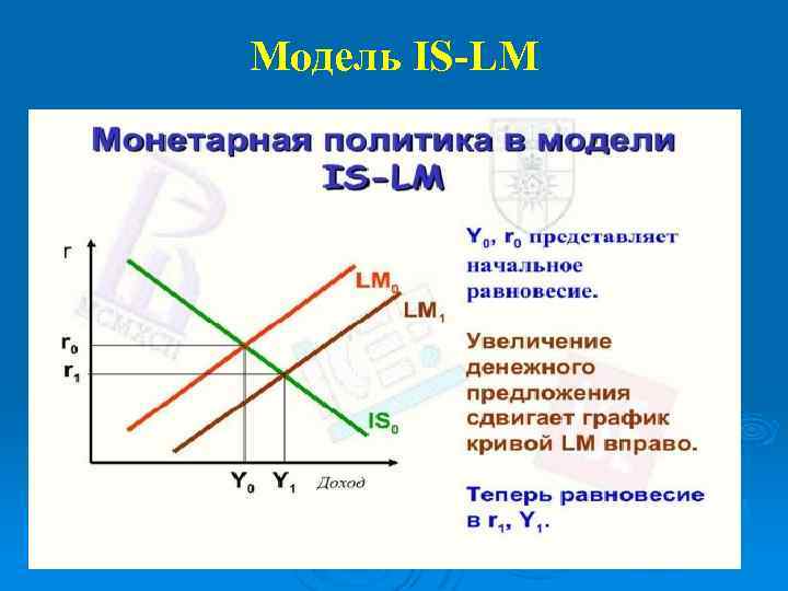 Модель IS-LM 