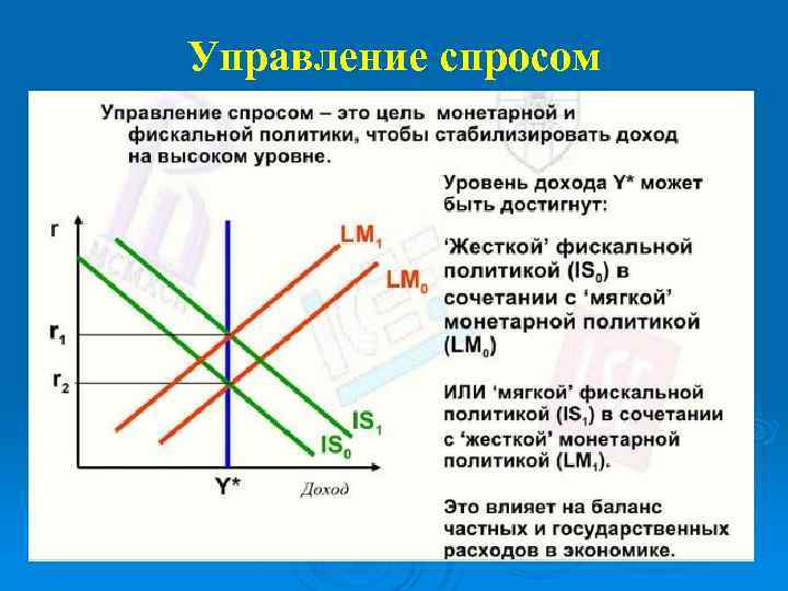 Управление спросом 