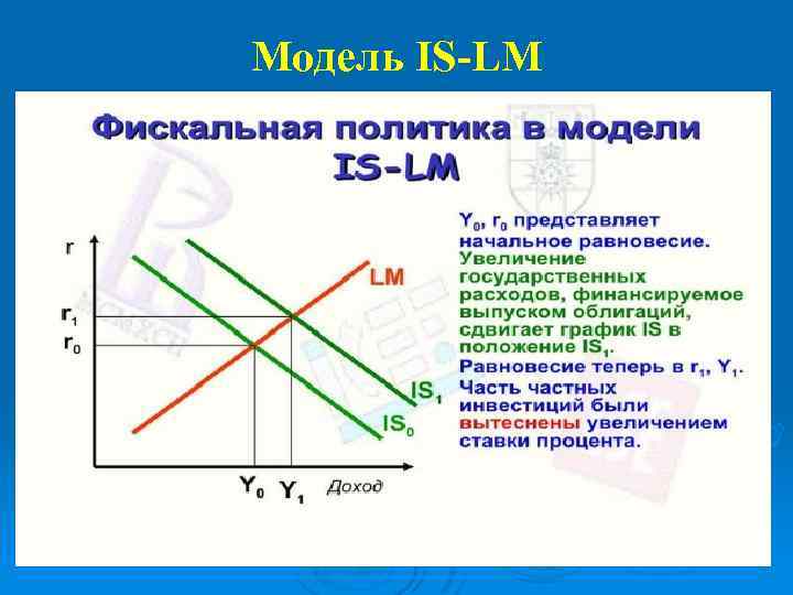 Модель s i