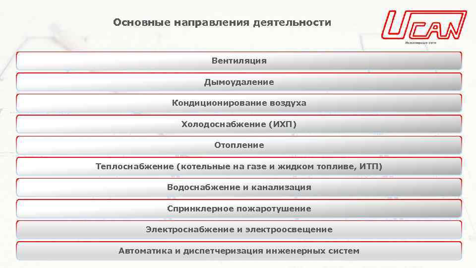 Основные направления деятельности Вентиляция Дымоудаление Кондиционирование воздуха Холодоснабжение (ИХП) Отопление Теплоснабжение (котельные на газе