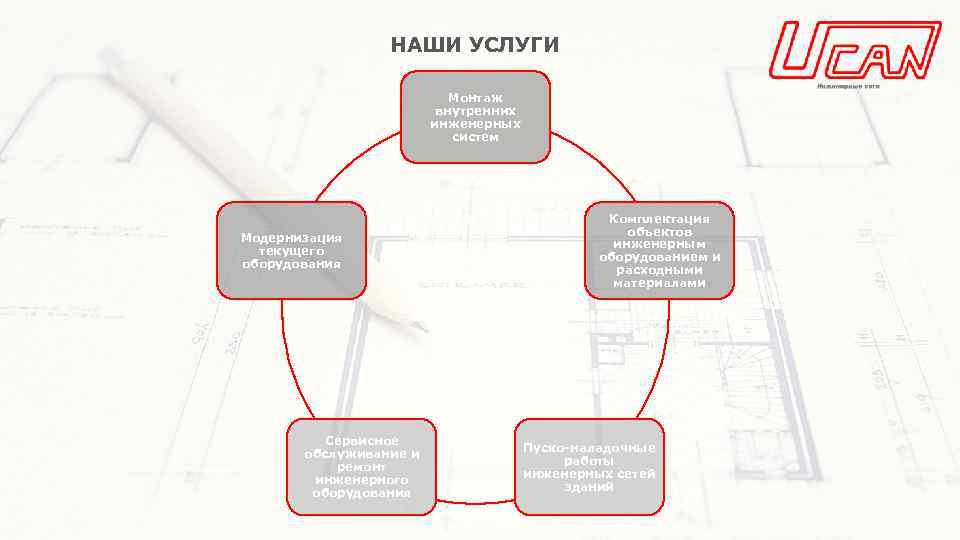 НАШИ УСЛУГИ Монтаж внутренних инженерных систем Модернизация текущего оборудования Сервисное обслуживание и ремонт инженерного