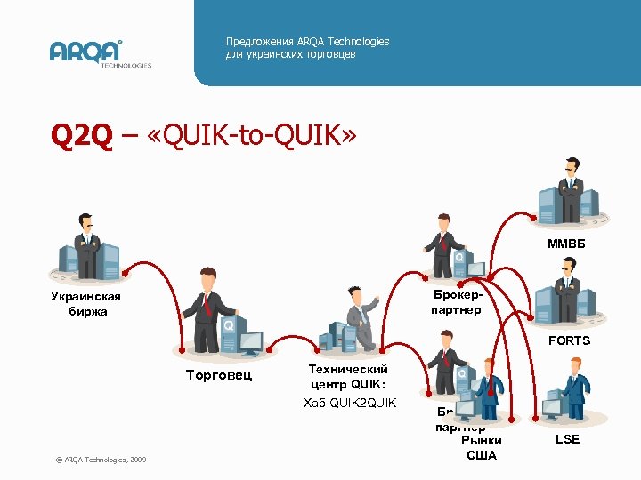 Предложения ARQA Technologies для украинских торговцев Q 2 Q – «QUIK-to-QUIK» ММВБ Брокерпартнер Украинская