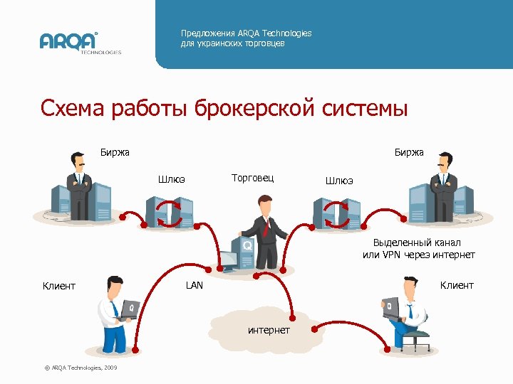 Как работают брокеры