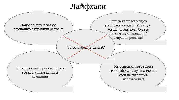 Лайфхаки Запоминайте в какую компанию отправили резюме! Если делаете массовую рассылку - ведите таблицу