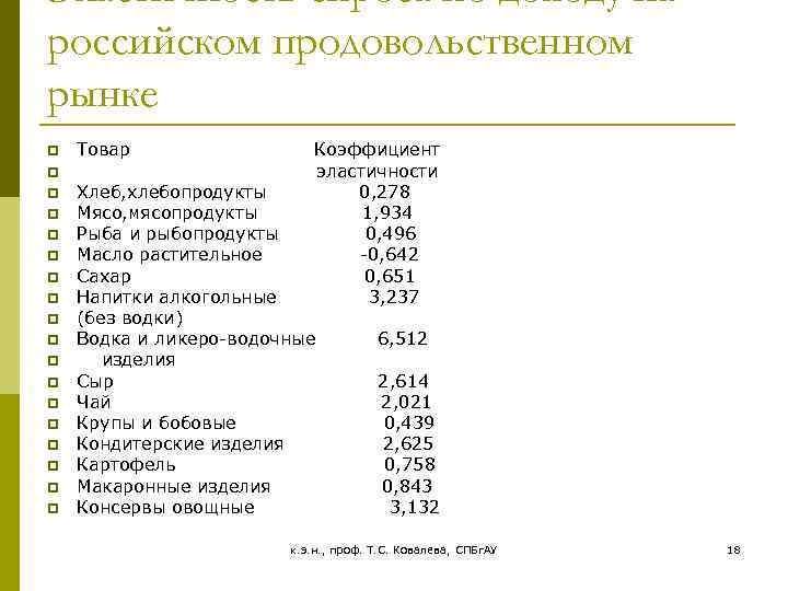 Эластичность спроса по доходу на российском продовольственном рынке p p p p p Товар