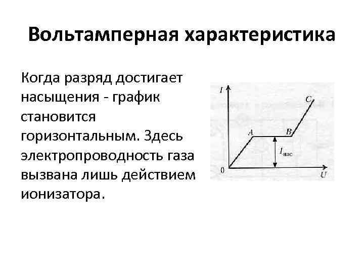 Вольтамперная характеристика это