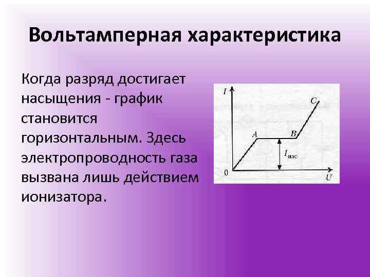 Вольтамперные характеристики двух нагревательных спиралей изображены на рисунке из графиков следует