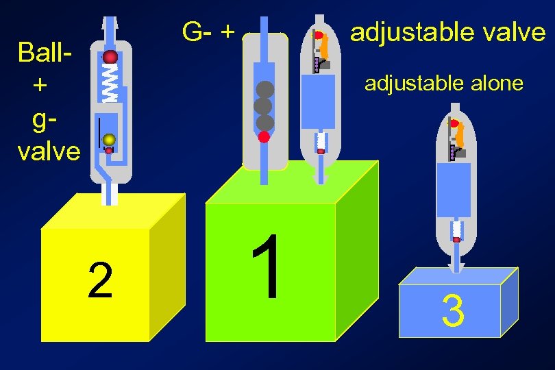 G- + Ball+ gvalve adjustable alone 2 1 3 