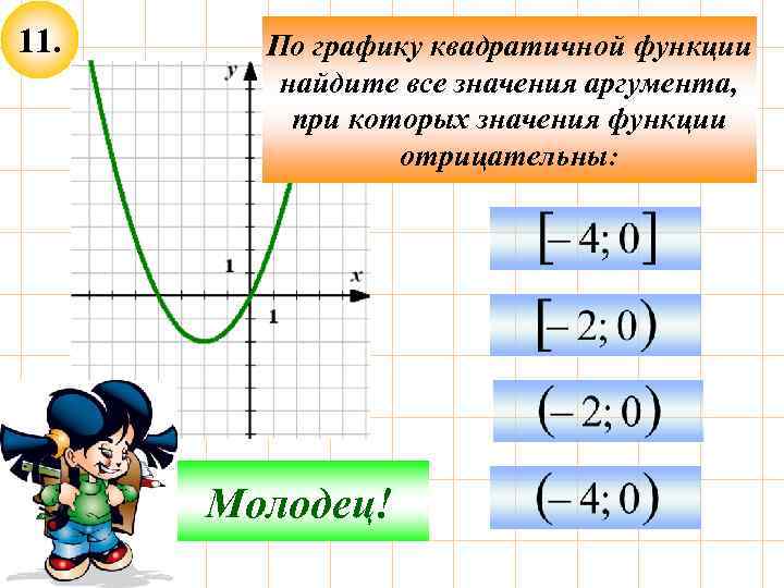 11. По графику квадратичной функции найдите все значения аргумента, при которых значения функции отрицательны: