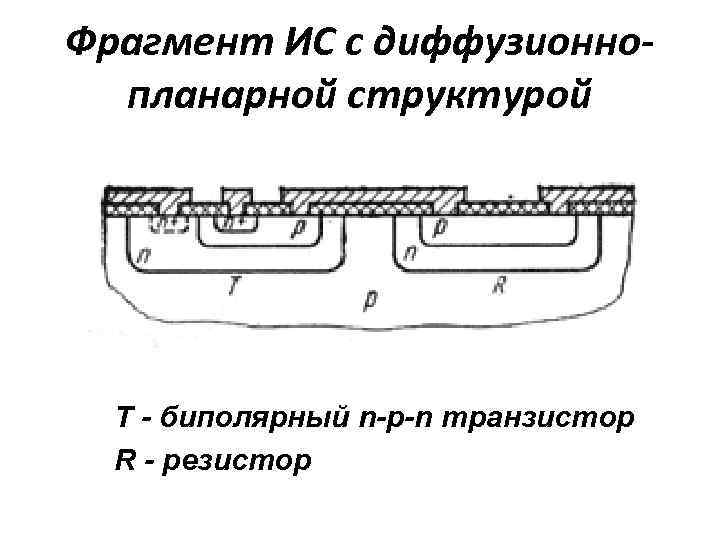 Фрагмент ИС с диффузионнопланарной структурой T - биполярный n-p-n транзистор R - резистор 