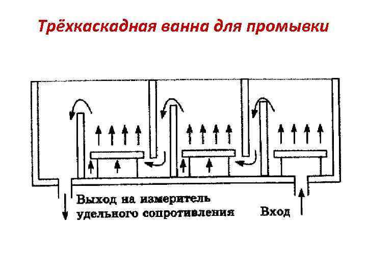 Трёхкаскадная ванна для промывки 