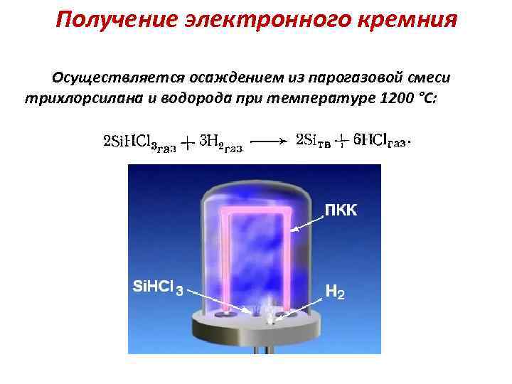 Получение электронного кремния Осуществляется осаждением из парогазовой смеси трихлорсилана и водорода при температуре 1200