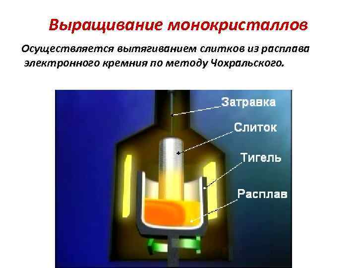 Метод чохральского схема