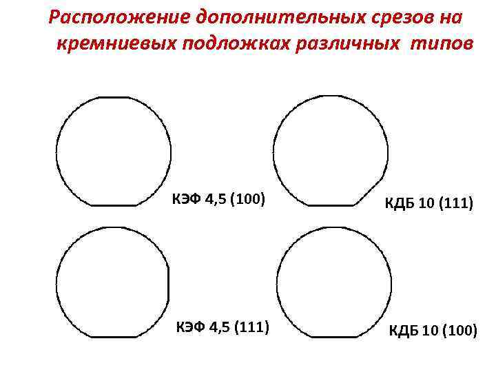 Расположение дополнительных срезов на кремниевых подложках различных типов КЭФ 4, 5 (100) КДБ 10