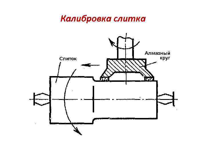 Калибровка слитка 