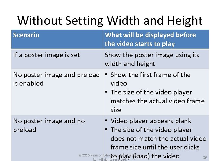 Without Setting Width and Height Scenario If a poster image is set What will