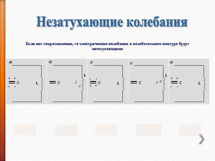 Если нет сопротивления, то электрические колебания в колебательном контуре будут незатухающими 