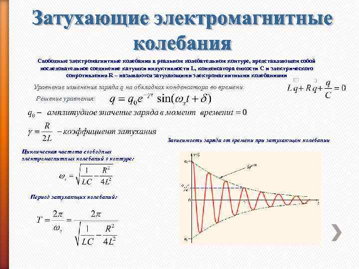 Электромагнитные колебания в контуре таблица