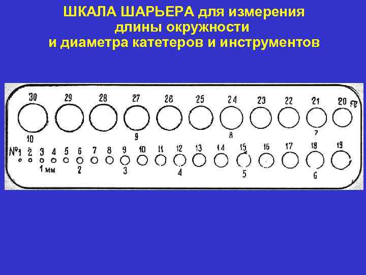 ШКАЛА ШАРЬЕРА для измерения длины окружности и диаметра катетеров и инструментов 