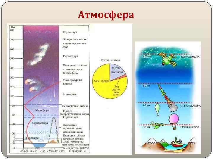 Атмосфера 