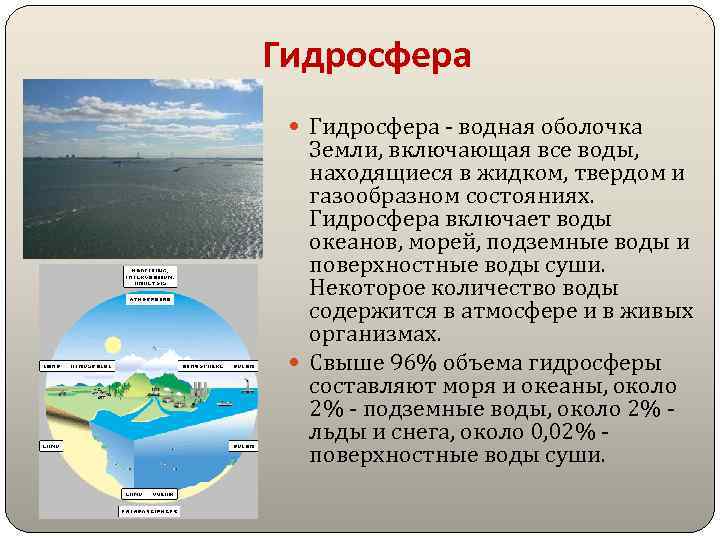 Гидросфера - водная оболочка Земли, включающая все воды, находящиеся в жидком, твердом и газообразном