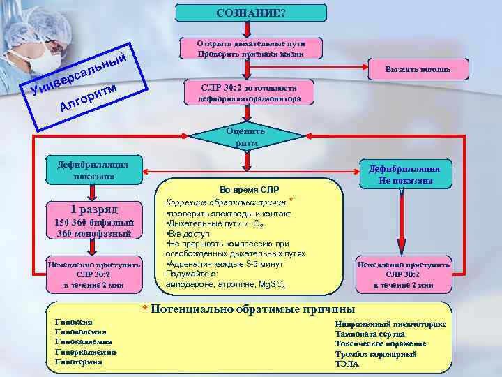 СОЗНАНИЕ? ы льн а й ерс в м Уни рит о Алг Открыть дыхательные