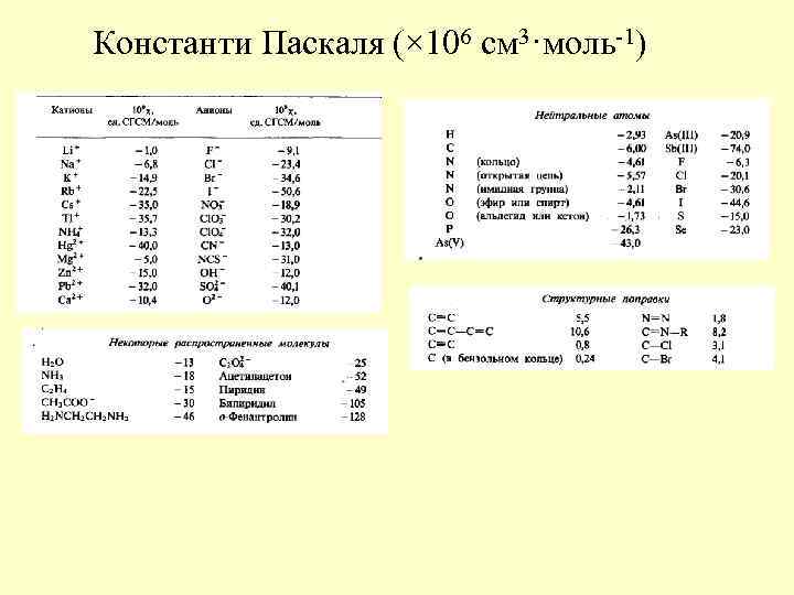 Константи Паскаля (× 106 см 3·моль-1) 