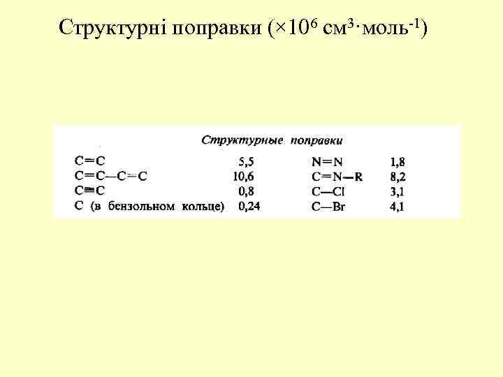 Структурні поправки (× 106 см 3·моль-1) 