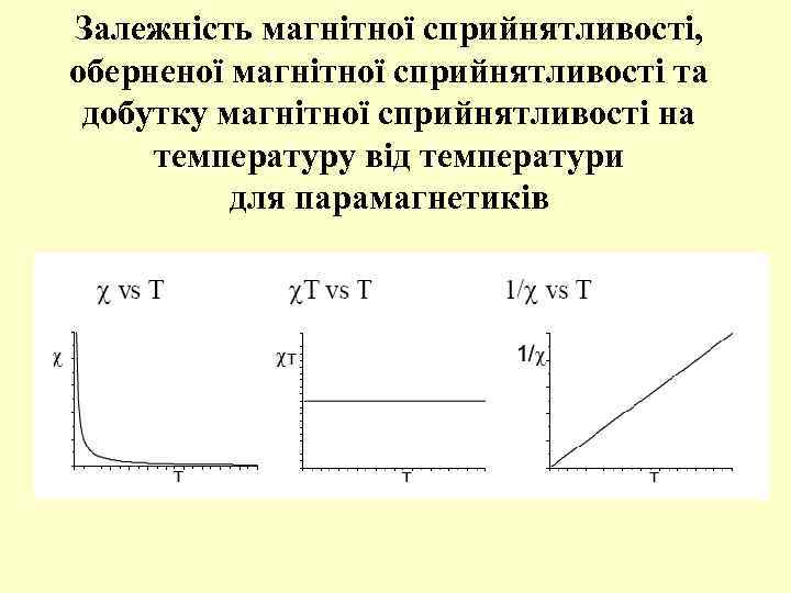 Залежність магнітної сприйнятливості, оберненої магнітної сприйнятливості та добутку магнітної сприйнятливості на температуру від температури