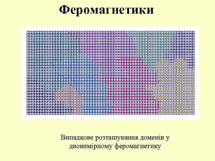 Феромагнетики Випадкове розташування доменів у двовимірному феромагнетику 