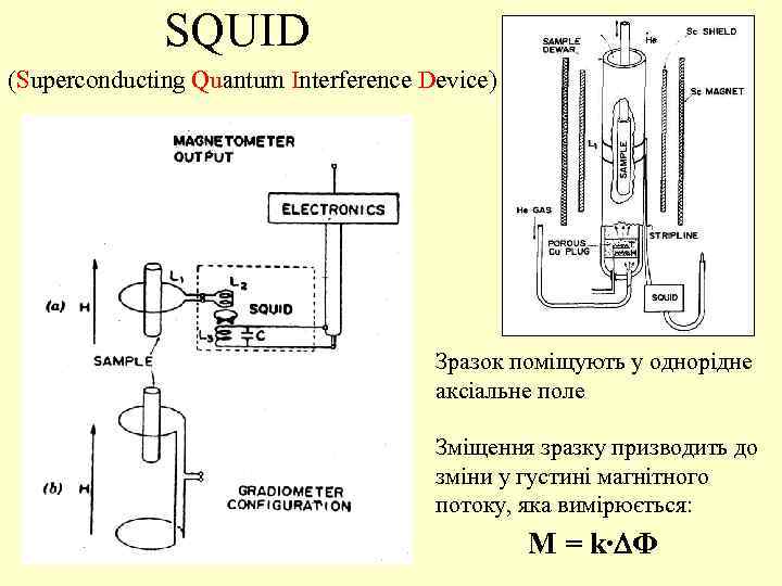 SQUID (Superconducting Quantum Interference Device) Зразок поміщують у однорідне аксіальне поле Зміщення зразку призводить