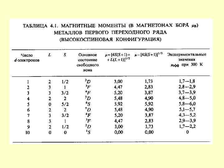 Таблица магнитных. Магнетон Бора и магнитный момент. Магнитный момент в магнетонах Бора формула. Магнитный момент через Магнетон Бора. Среднее число магнетонов Бора формула.