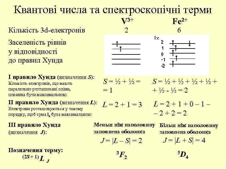 Квантові числа та спектроскопічні терми V 3+ Кількість 3 d-електронів 2 Fe 2+ 6