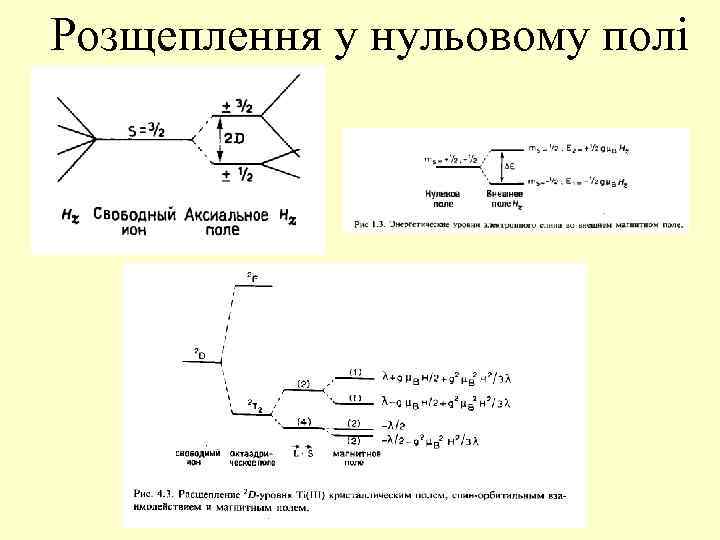 Розщеплення у нульовому полі 