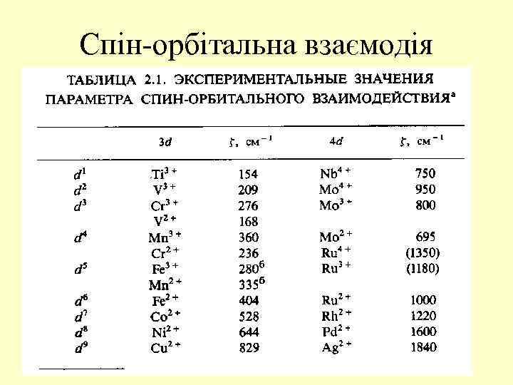 Спін-орбітальна взаємодія 