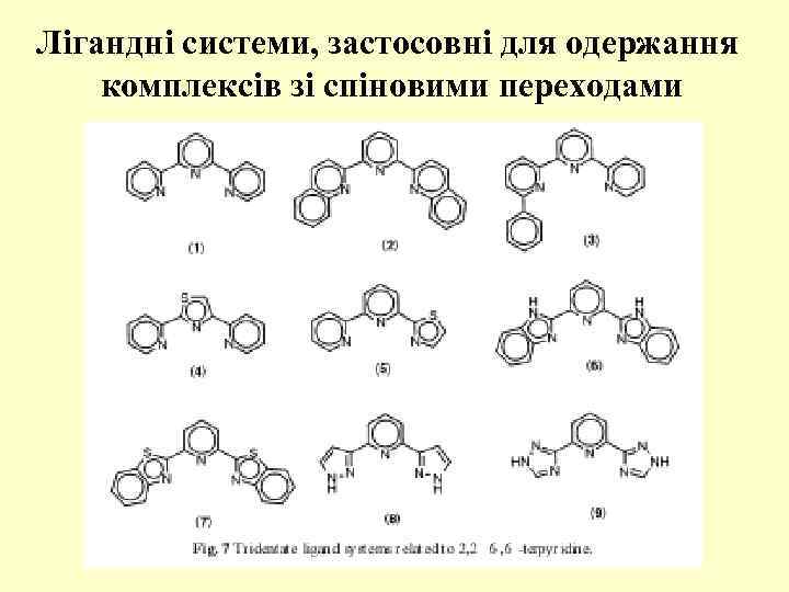 Лігандні системи, застосовні для одержання комплексів зі спіновими переходами 