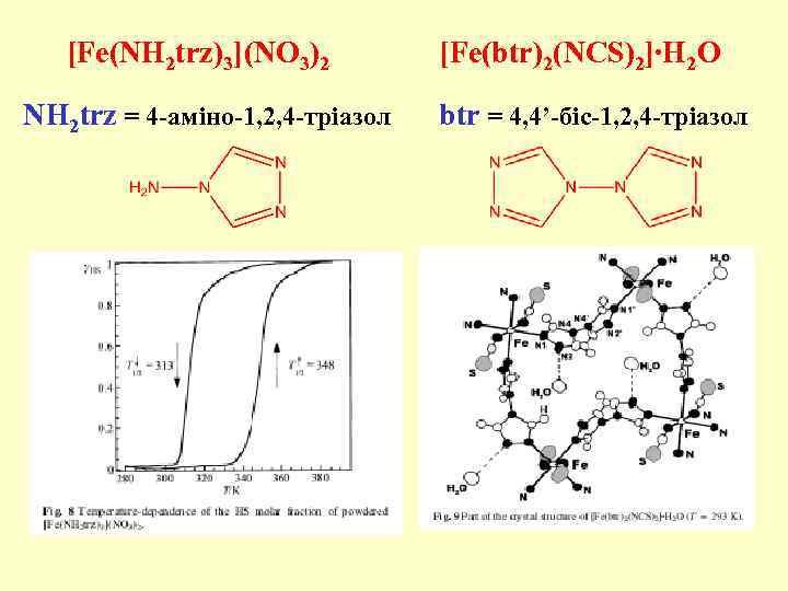 [Fe(NH 2 trz)3](NO 3)2 NH 2 trz = 4 -аміно-1, 2, 4 -тріазол [Fe(btr)2(NCS)2]∙H