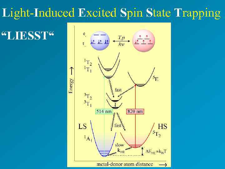 Light-Induced Excited Spin State Trapping “LIESST“ 