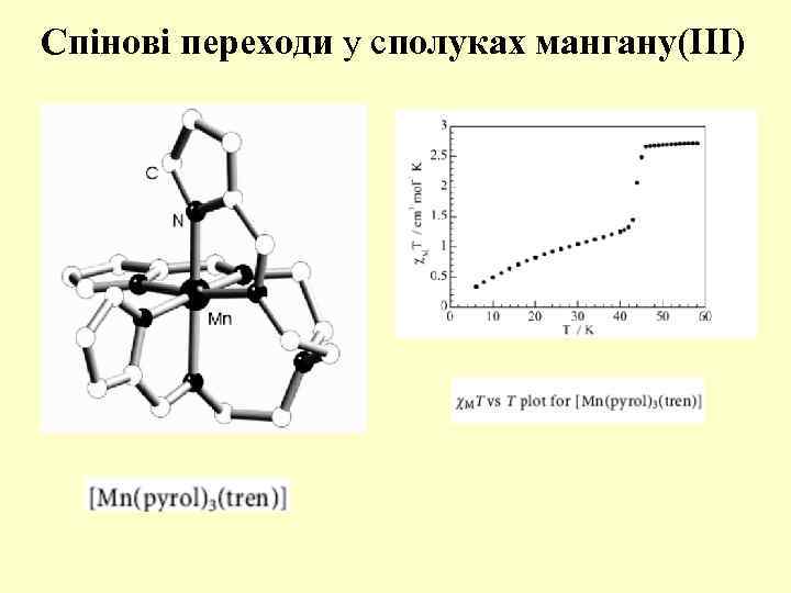 Спінові переходи у сполуках мангану(III) 