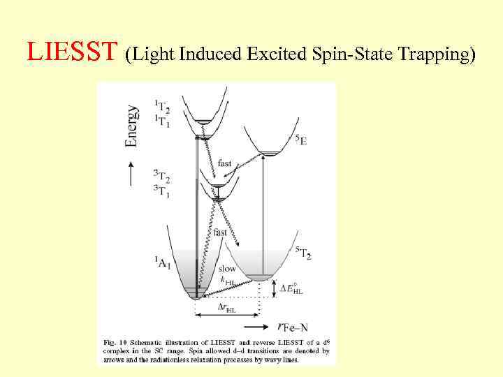 LIESST (Light Induced Excited Spin-State Trapping) 