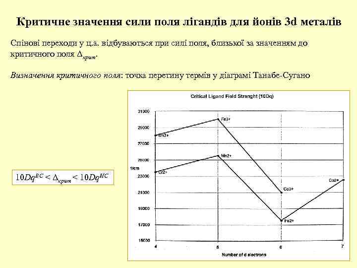 Критичне значення сили поля лігандів для йонів 3 d металів Спінові переходи у ц.