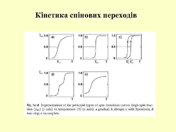 Кінетика спінових переходів 