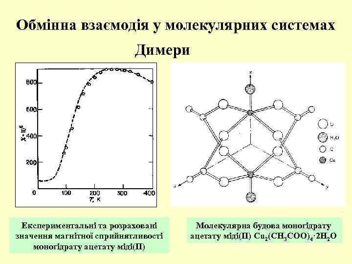 Обмінна взаємодія у молекулярних системах Димери Експериментальні та розраховані значення магнітної сприйнятливості моногідрату ацетату