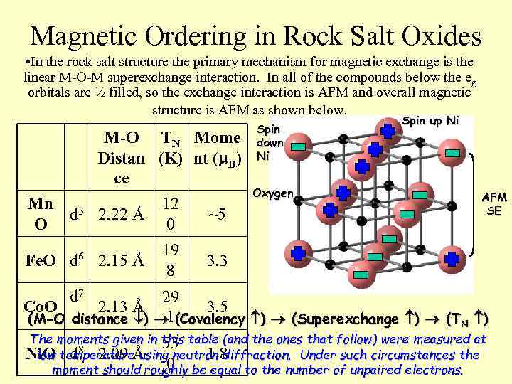 Magnetic Ordering in Rock Salt Oxides • In the rock salt structure the primary