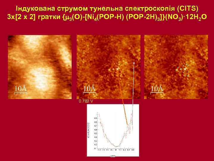 Індукована струмом тунельна спектроскопія (CITS) 3 x[2 x 2] гратки { 3(O)-[Ni 4(POP-H) (POP-2