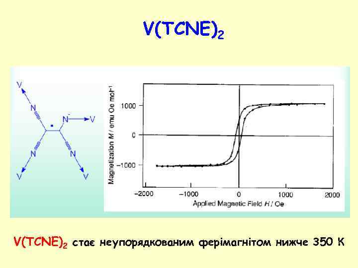 V(TCNE)2 стає неупорядкованим ферімагнітом нижче 350 К 
