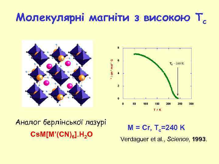 Молекулярні магніти з високою Tc Аналог берлінської лазурі Cs. M[M’(CN)6]. H 2 O M