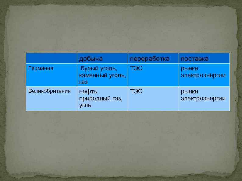 добыча переработка поставка Германия бурый уголь, ТЭС каменный уголь, газ рынки электроэнергии Великобритания нефть,